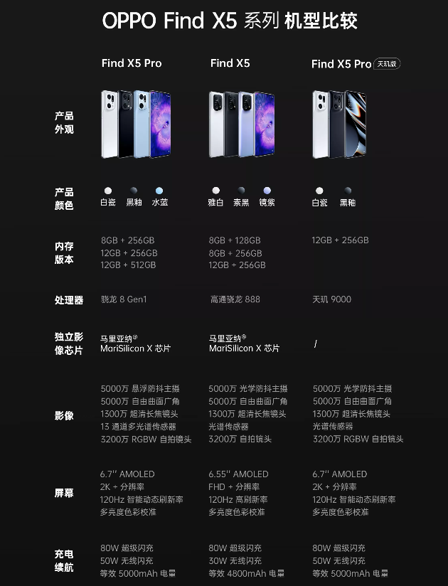 ��������Find X5�����ҵ���OPPO�ٴ���ꪸ߶��г�