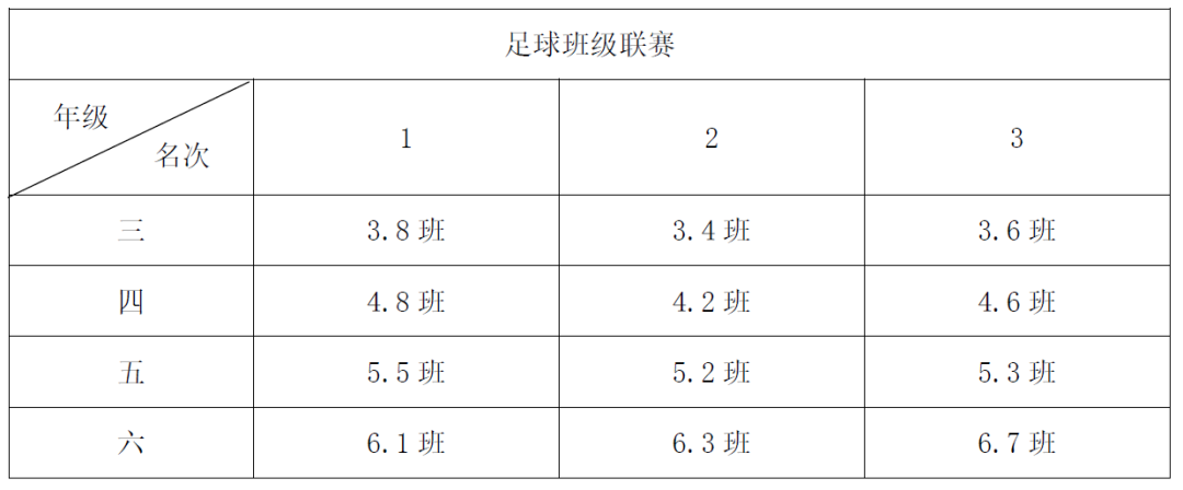 天府新区华阳实验小学在升旗仪式上隆重举行足球运动会颁奖典礼