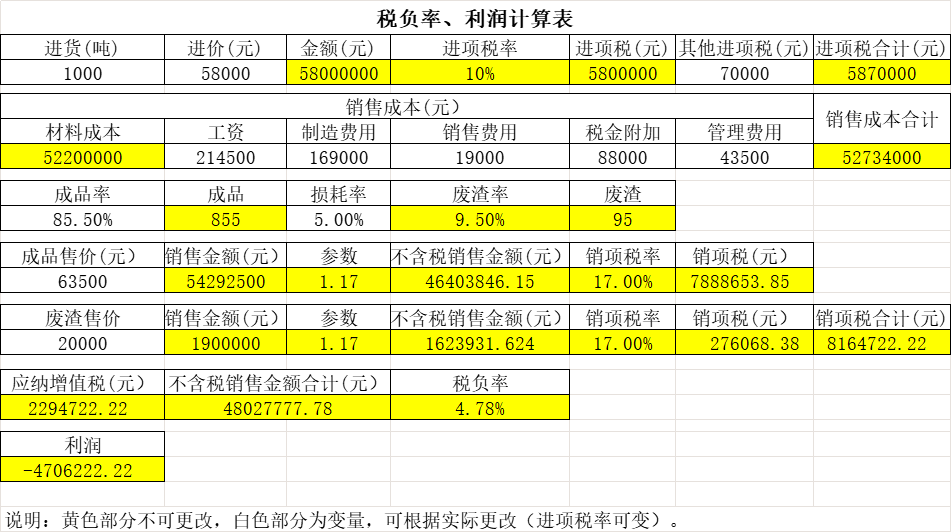 云南省96年小会计，用倒算成本计算“税负率”，仅用1小时搞定