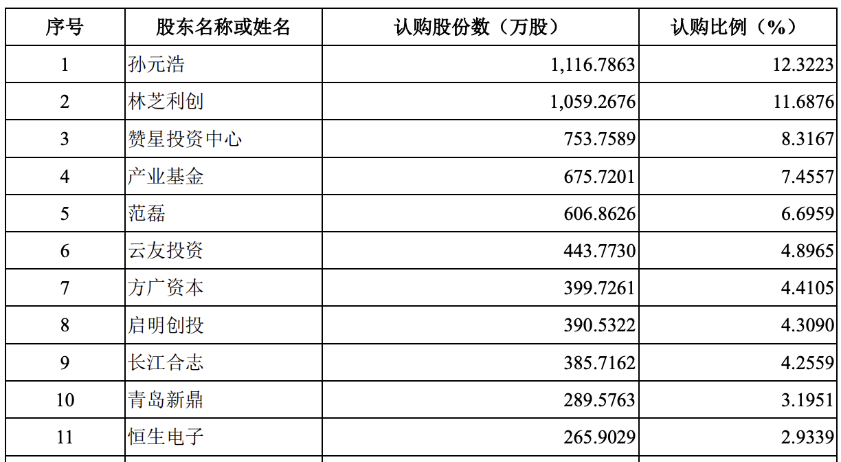 星环科技科创板IPO过会：毛利率维持较高水平，腾讯等为主要股东
