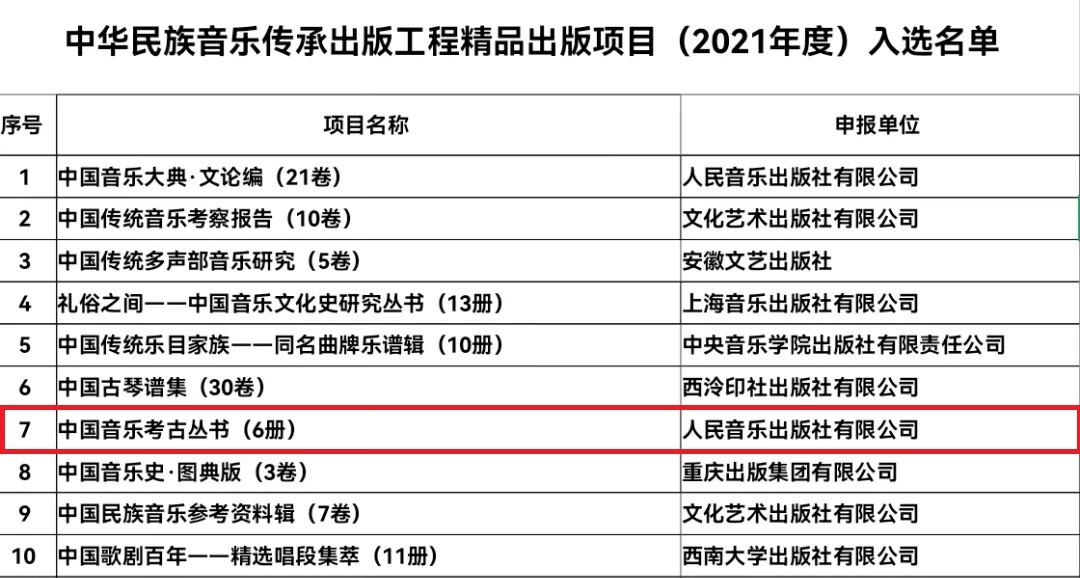 中宣部“肯定”！这一重量级名单最新公布，河南教授“硬核成果”强势上榜！