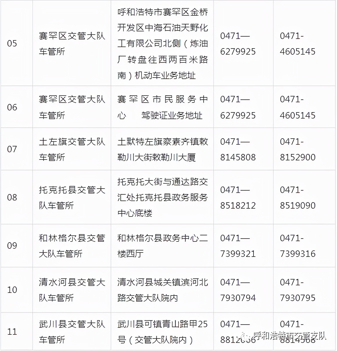 呼市车管所网,呼市车管所网上服务大厅