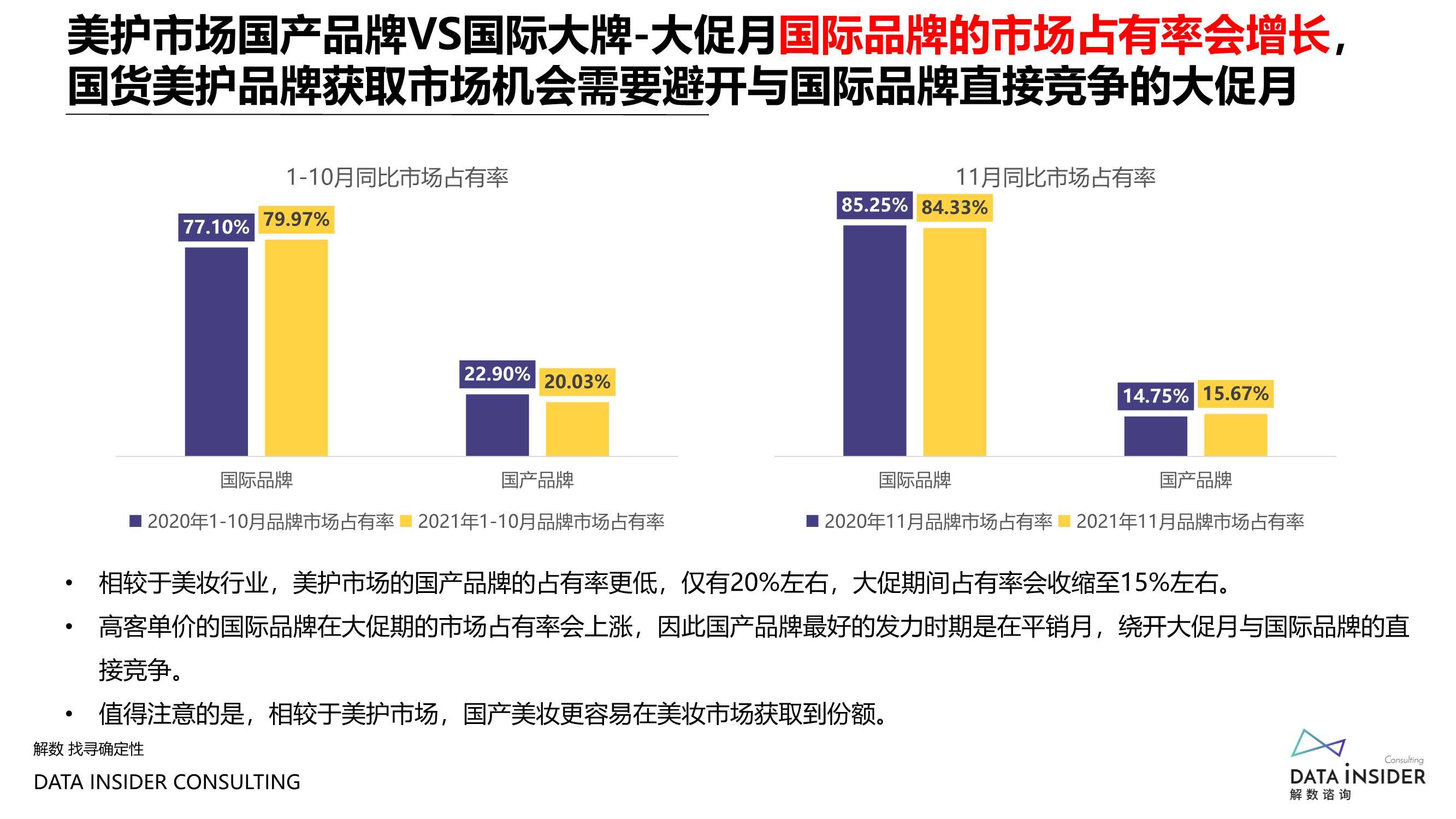 复盘2021，瞭望2022美妆新风口（报告）