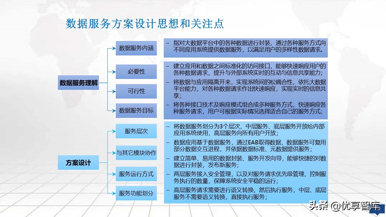 大数据平台总体架构设计方案（PPT）