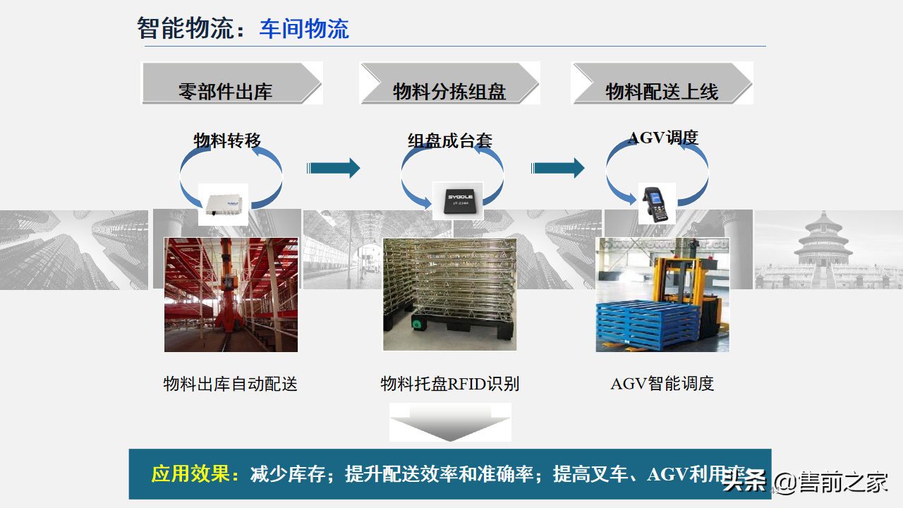 智能制造技术与数字化工厂应用.精选「PPT」