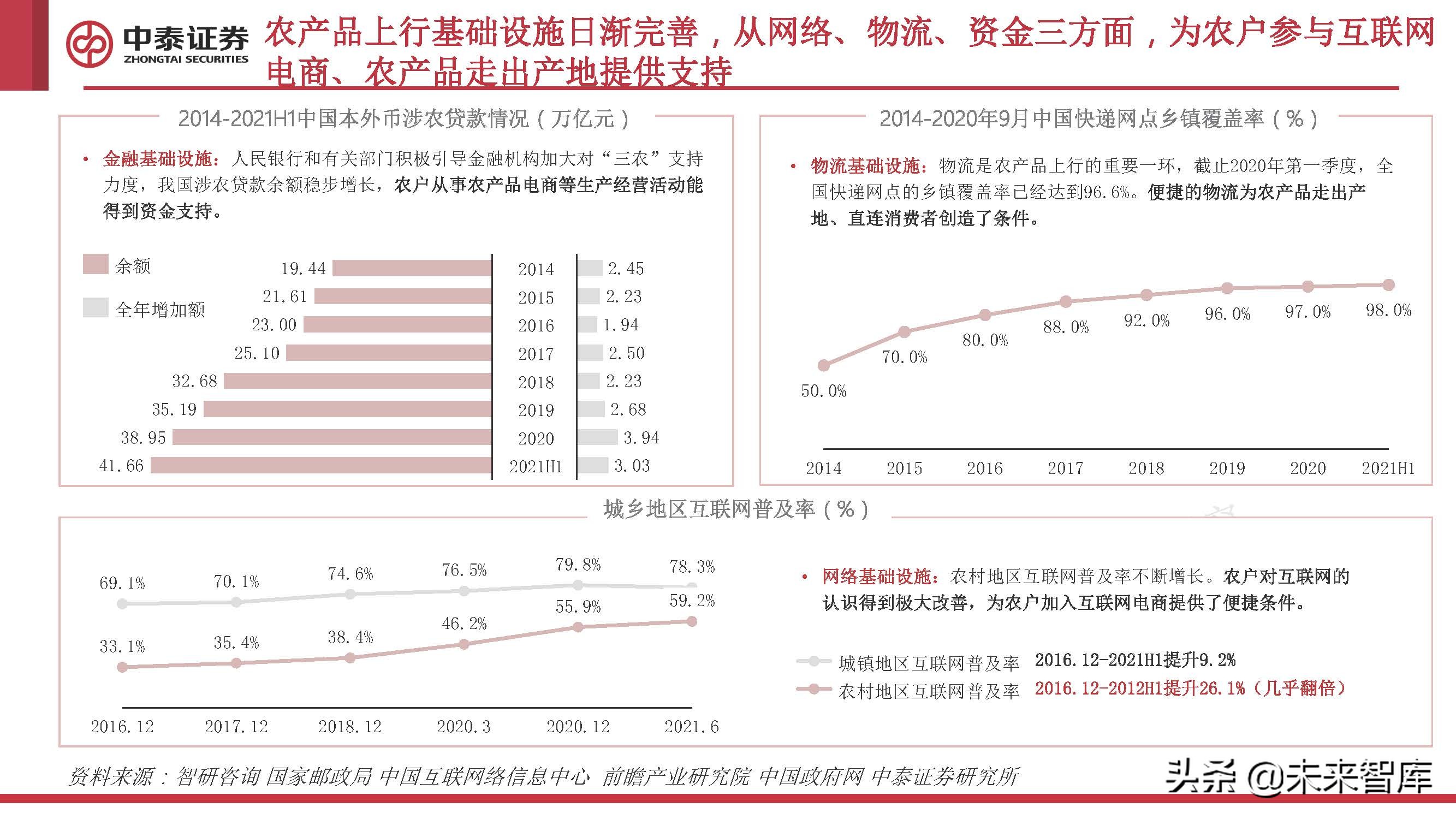 农业数字化专题研究：助力农业的一场“阳谋”