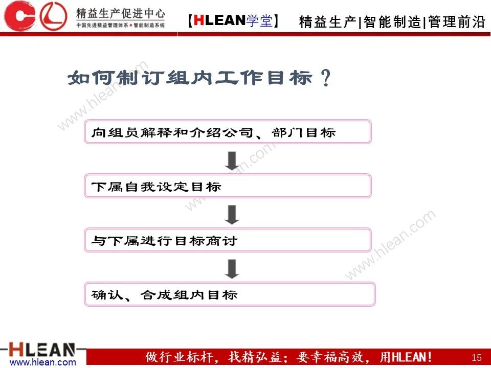 「精益学堂」丰田管理方法（下篇）