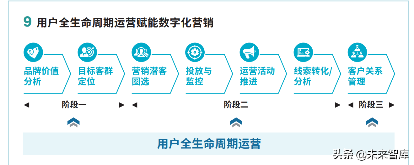 2022年车企数字化营销白皮书