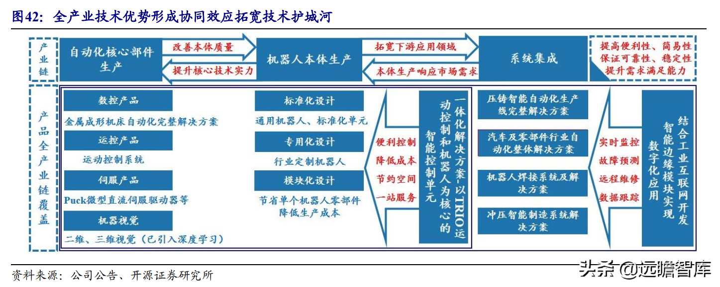 国产工业机器人龙头，埃斯顿：内外双轮筑深护城河，市场成效显著