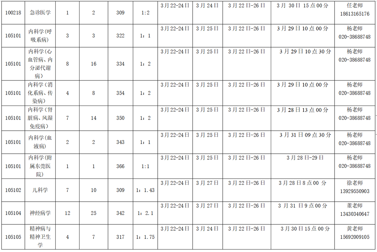 这周末，华中华南优秀双一流高校已经结束考研面试，调剂朝你挥手