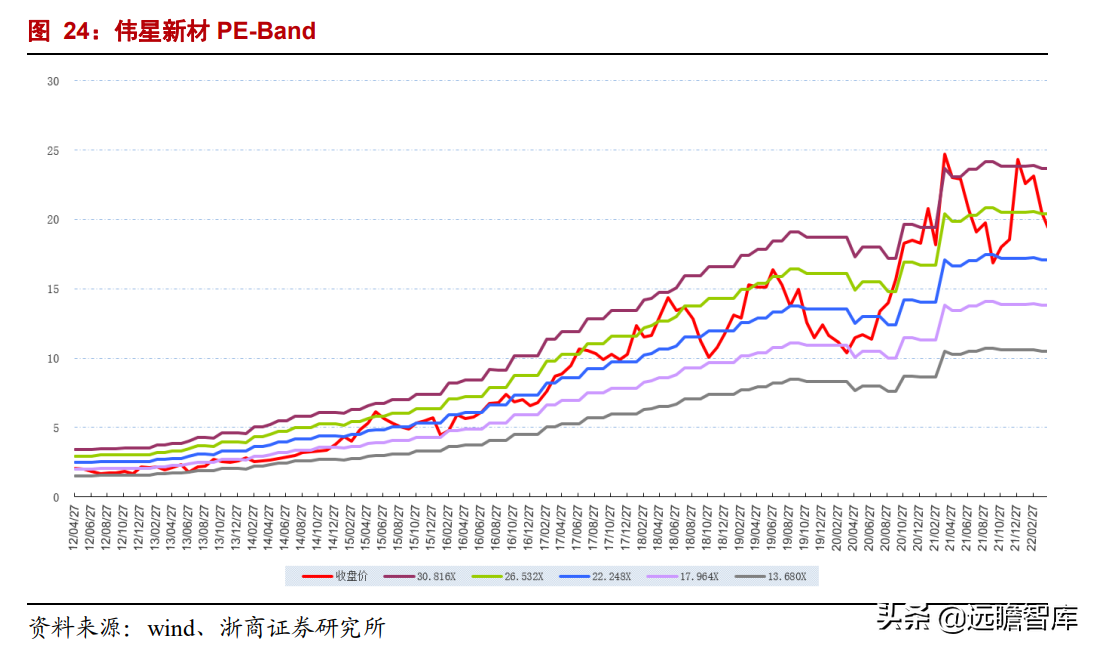 家装 PPR 管材龙头，伟星新材：零售+工程业务，双轮驱动，同心多元