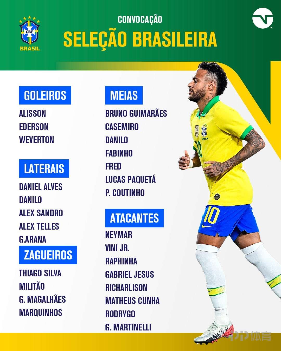 巴西足球明星，巴西足球明星最新名单？