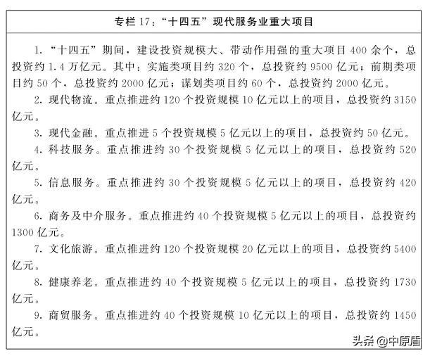 制造业、现代服务业如何发展？河南出台两个规划