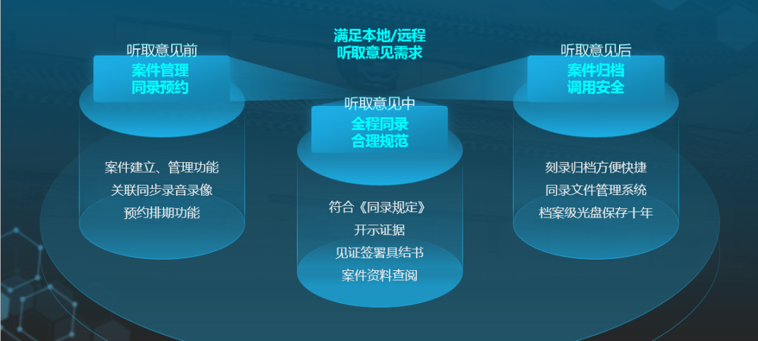 推荐 | 天地伟业智慧检务认罪认罚同录系统
