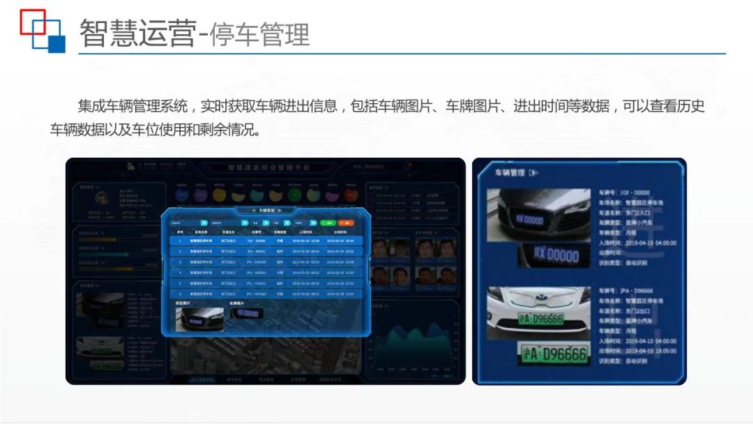 运用BIM+IBMS+FM等技术，智慧建筑监控平台解决方案来了