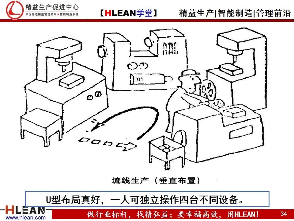 「精益学堂」精益生产——漫画集