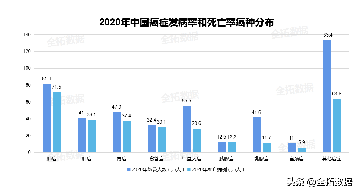 医药技术不断创新驱动我国小分子创新药行业发展进入快车道