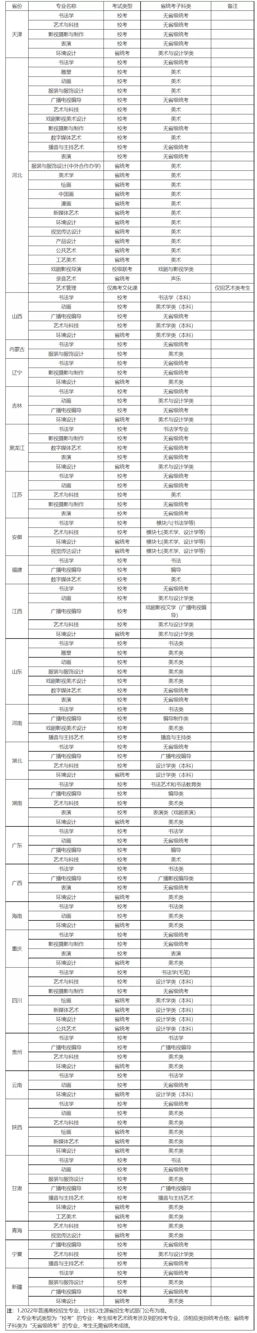 吉林建筑大学2017艺术类招生简章（2022年承认艺术统考成绩院校已更新46所）