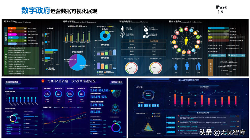 2022年数字政府整体规划方案：数化万物赋能,城市未来已来（PPT）