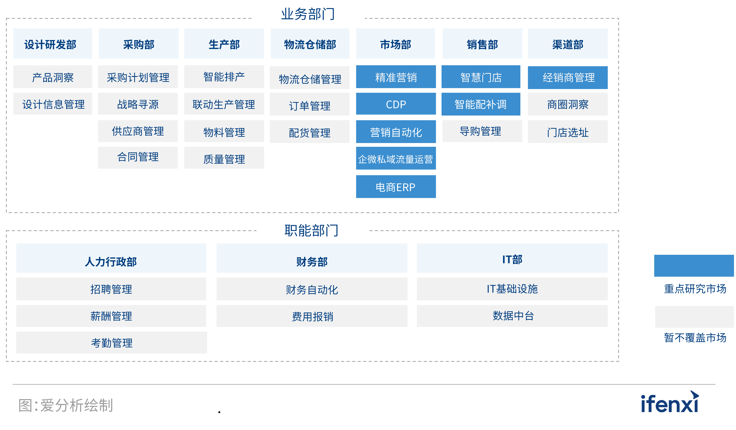 以人为本，时尚品牌数字化转型两端发力