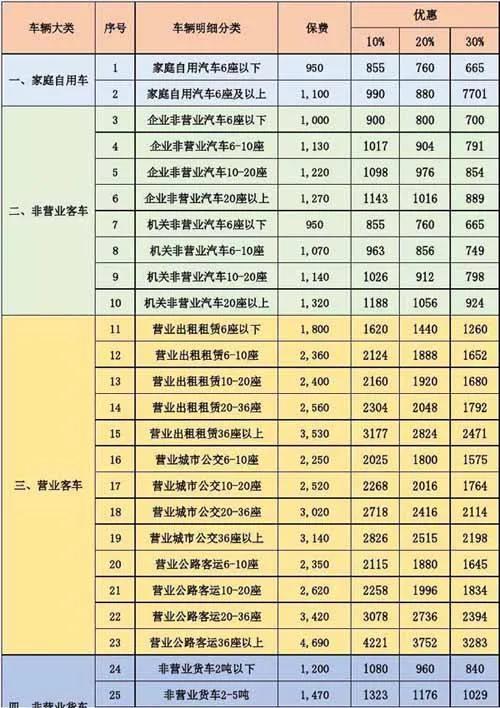 汽车强制保险多少钱（强制保险多少钱）