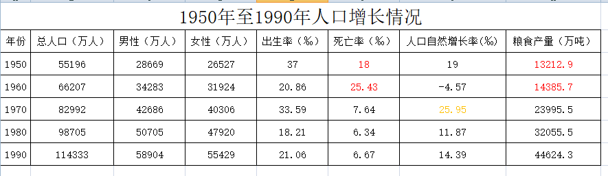 大健康领域包含哪些内容？