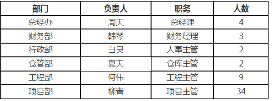 十年老会计：掌握这73笔建筑公司账务处理案例，就算入门了