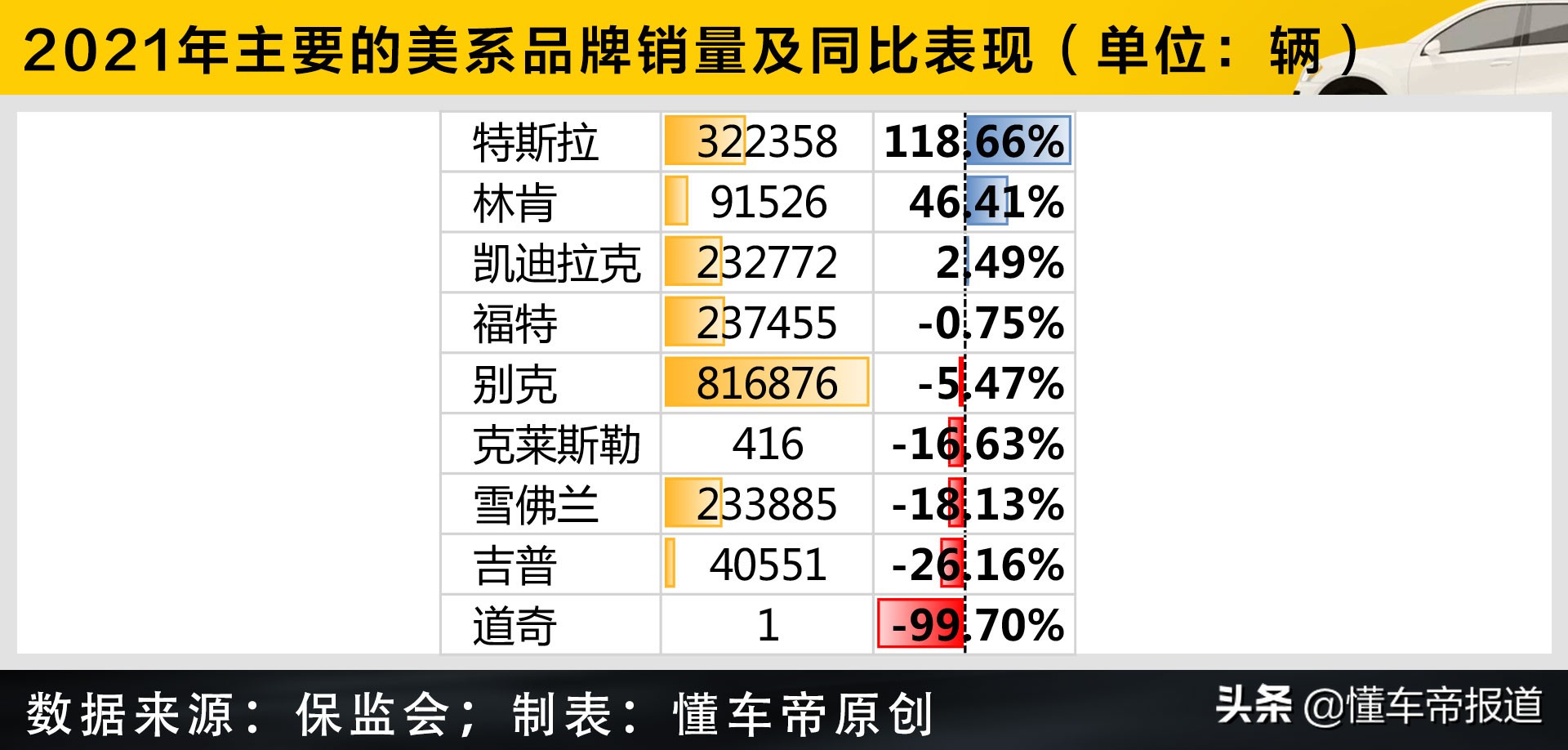 数读 | 不同国别年度上险量PK，大众哭了：日系三兄弟再惨也没我惨