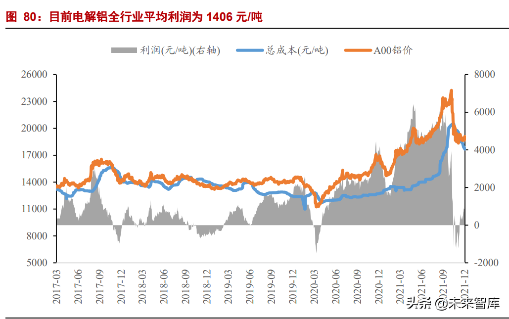 有色金属行业研究：钢铁铝铜，稳增长在进行，基本金属反转机会