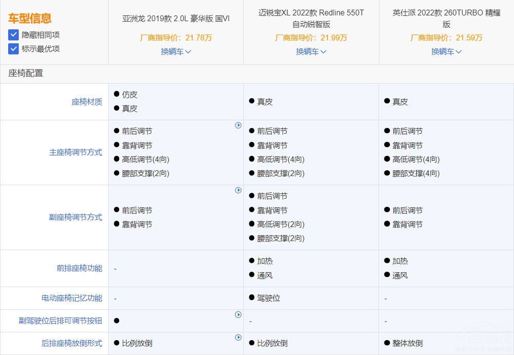 一步到位的家轿，亚洲龙、迈锐宝XL、英仕派你更喜欢谁