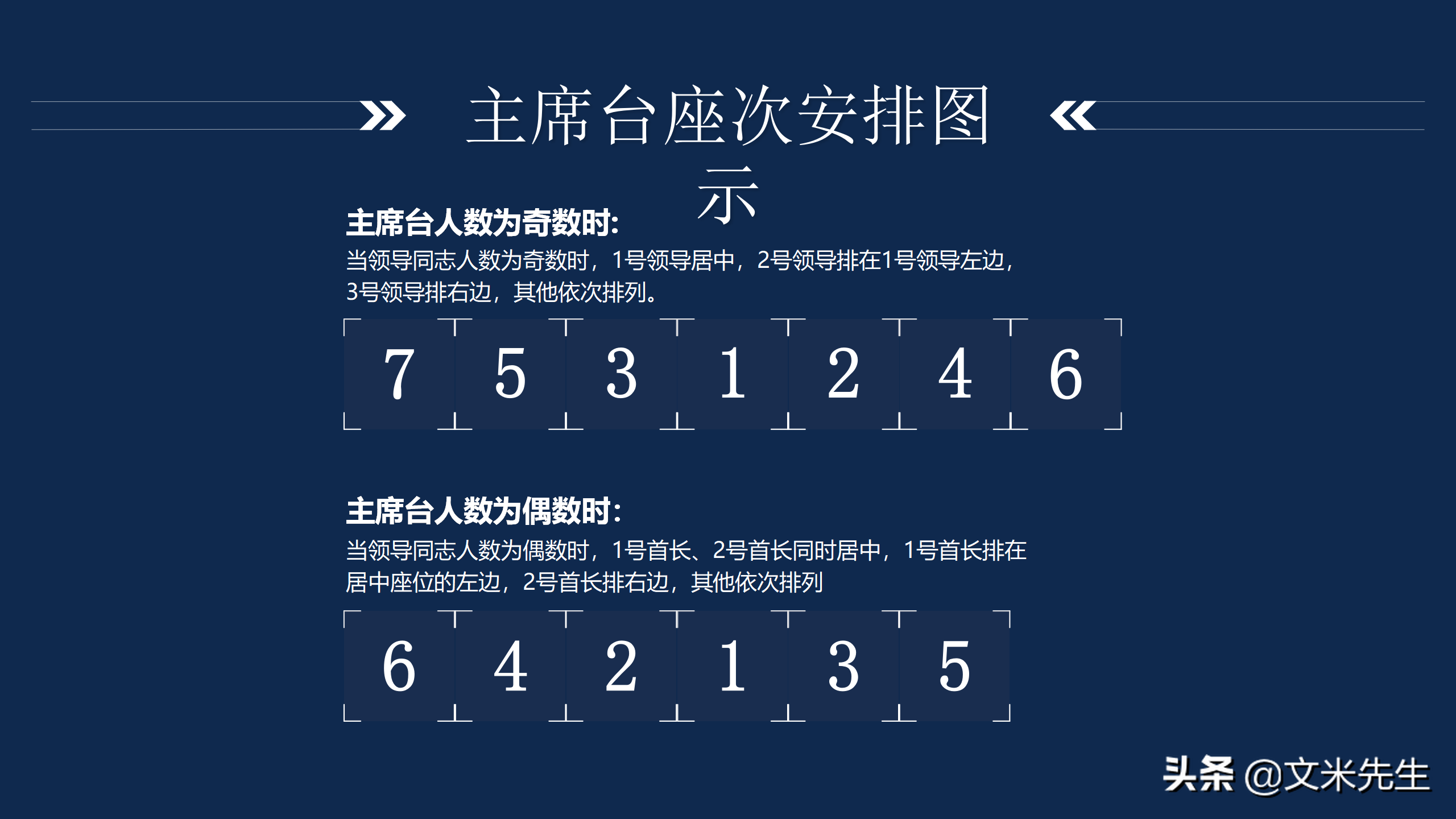 会议座次礼仪培训，社交场合具体排列座次时的五大技巧，非常经典