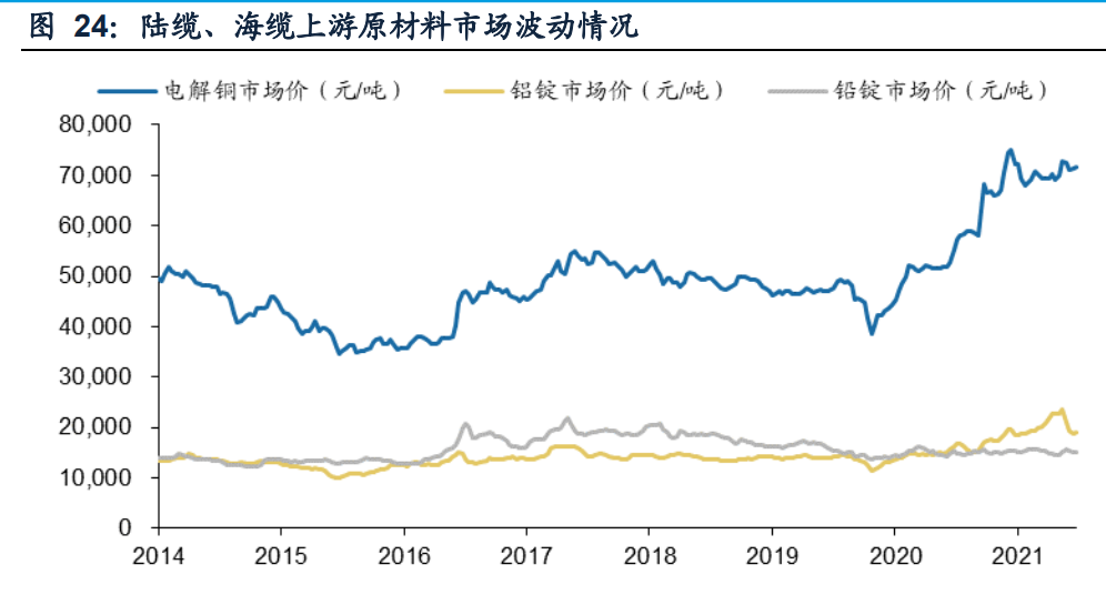 海上电缆行业龙头东方电缆研究报告
