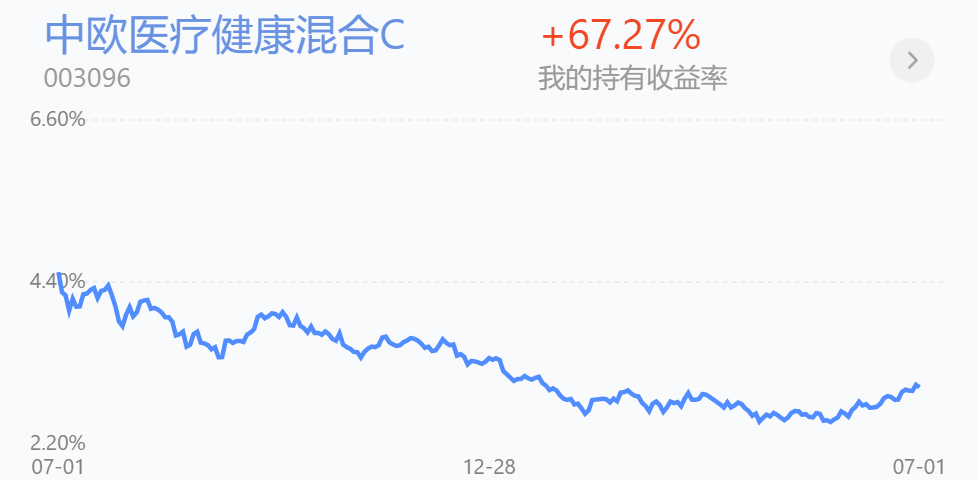 新能源、光伏、白酒、医疗还能继续涨？半导体下周怎么办？