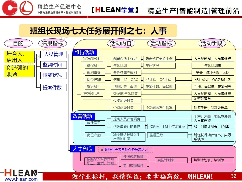 「精益学堂」精益班组管理实战