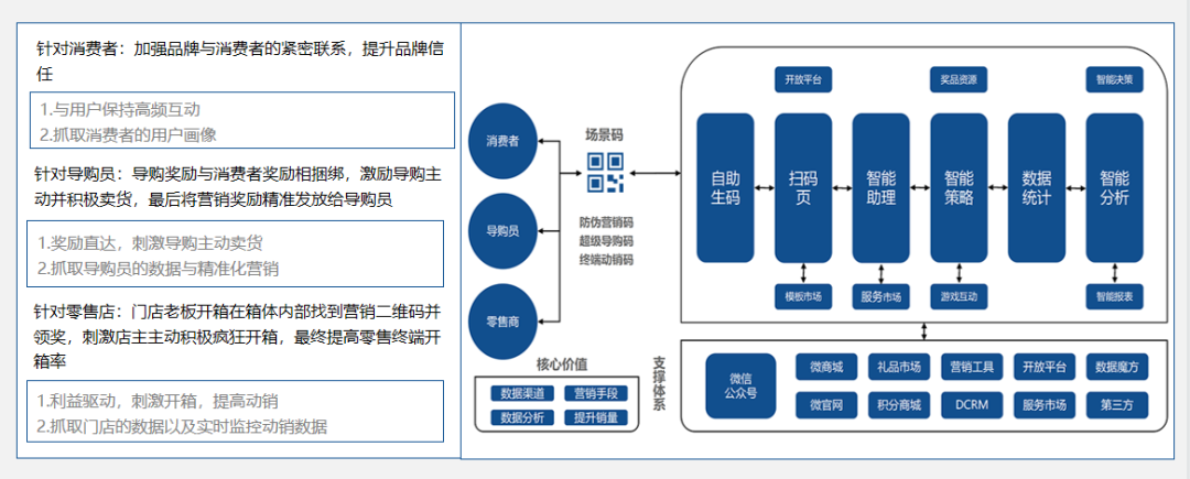 助力西凤酒实现“百亿”目标，玖藏西凤酒需要这样一个“大杀器”