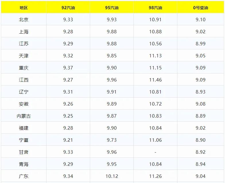 嚯，老天爷，油价高得离谱，你还要罚我钱？
