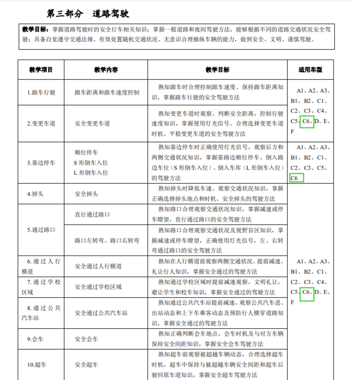 增驾C6简单吗？机动车驾驶培训大纲来了，和A2有一拼