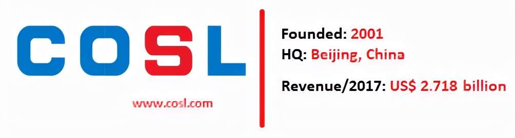 2022年全球最大的18个海上钻井公司