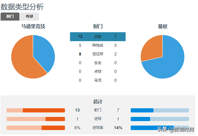 为什么欧冠最后多平局(欧冠：朗尼克凭什么能为曼联保住平局？西蒙尼为何没能笑到最后？)