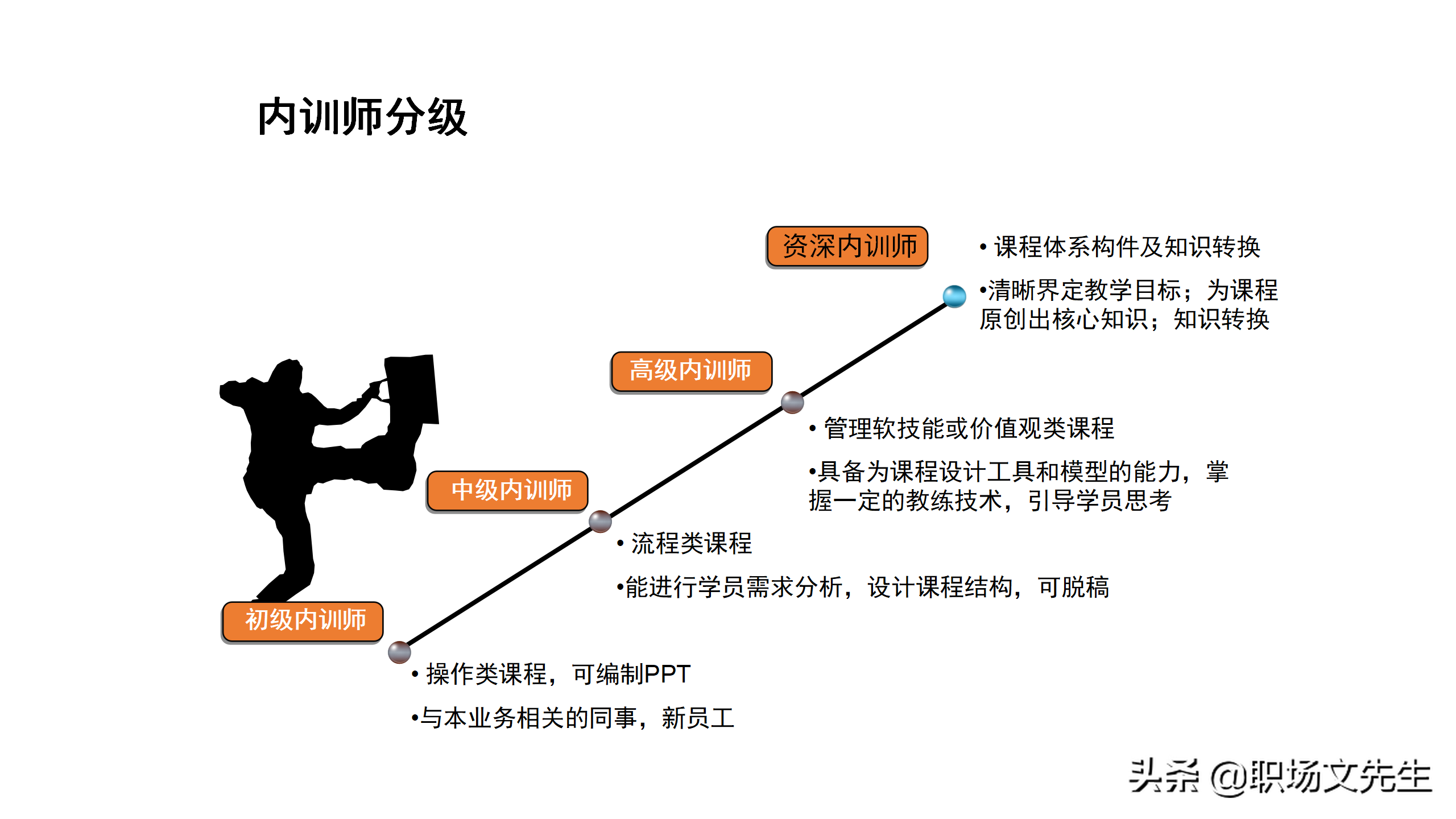 内训师的激励和管理，45页如何打造优秀内训师团队，内训师的选拨