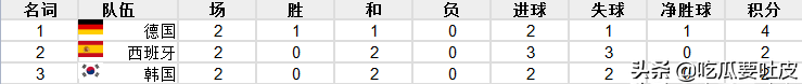 韩国世界杯为什么不敢黑德国(世界杯小历史，1994年世界杯C组，德国VS韩国，不服输的韩国队)