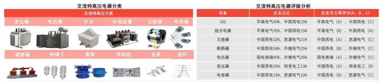 新能源开启电力革命，新型电力系统股票深度分析