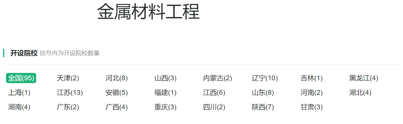 材料类专业：备受重视的“双一流”学科，所属本科专业却不受欢迎