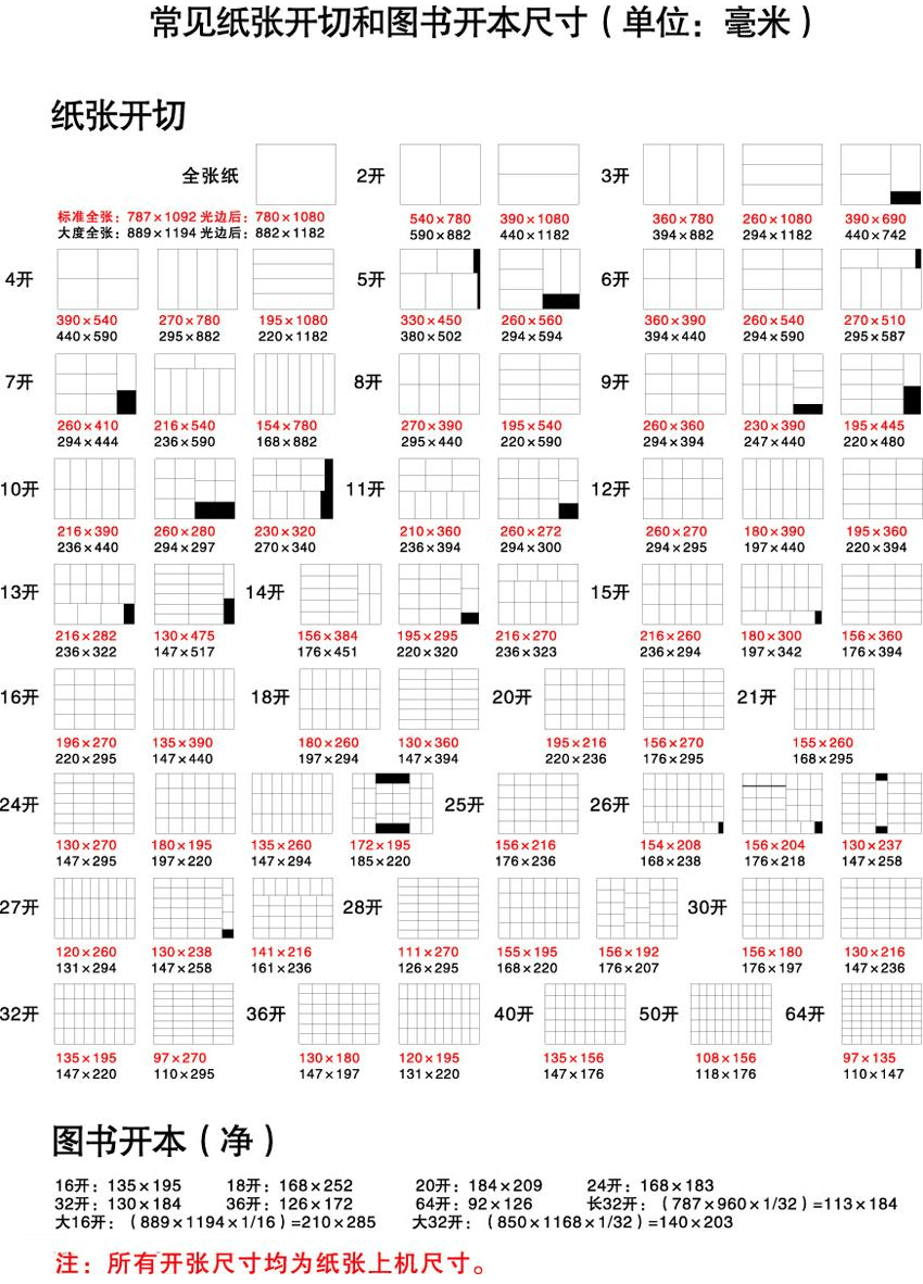 a4纸尺寸是16开吗4开纸和a4纸对比