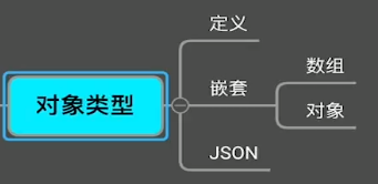 毕业即就业系列-TypeScript应用 极速上手（4）-对象类型