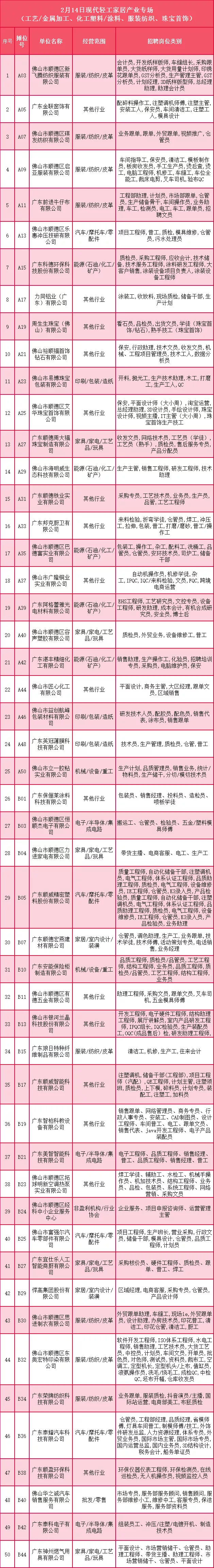 顺德大良8小时招聘工作（超10000个岗位）