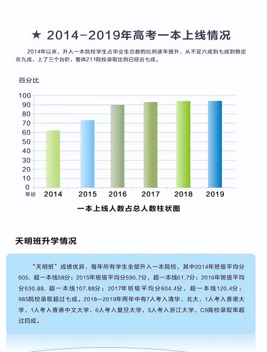 郑州四中分数线和一中省实验仅1分之差！但高考成绩能否持平？