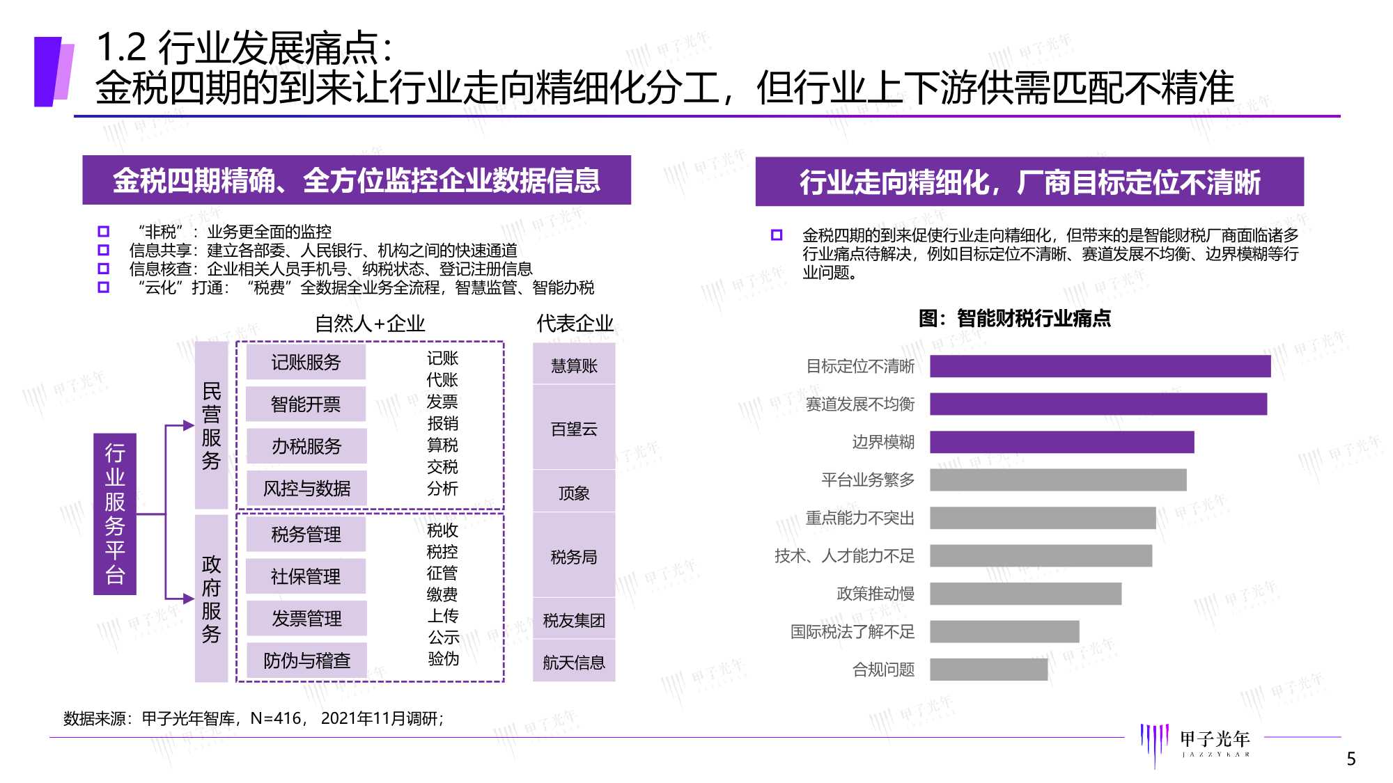 甲子光年：2022中国智能财税市场研究报告