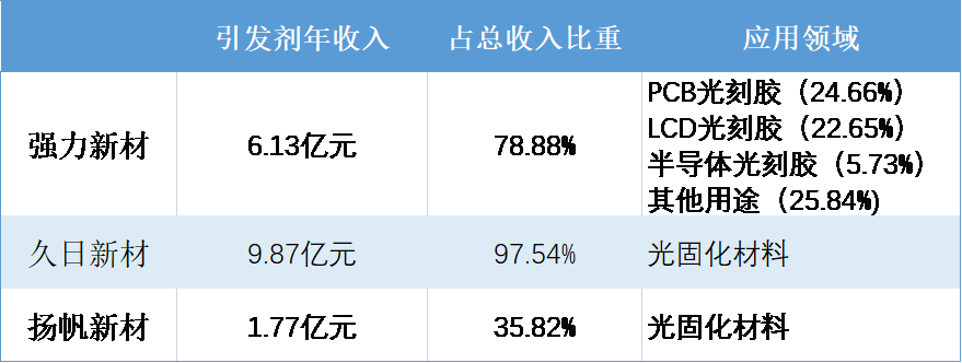 光刻胶上游，一面风光，一面憋屈
