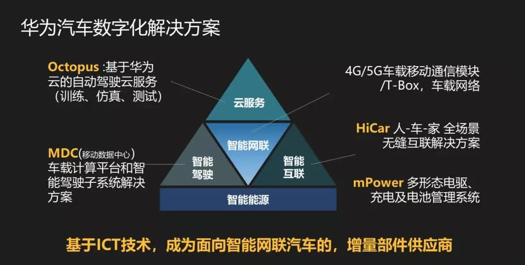 AITO问界M5，一辆非典型“华为车”